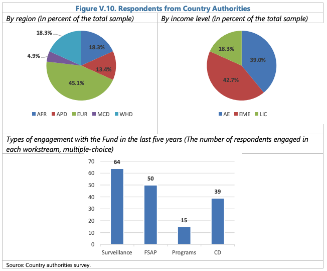 IMPLEMENTING MACROPRUDENTIAL POLICY—SELECTED LEGAL ISSUES